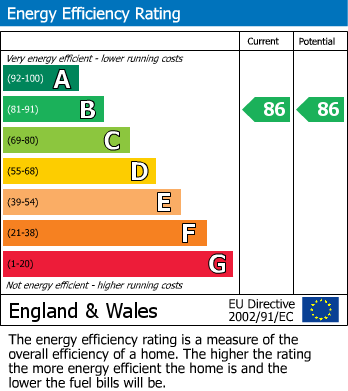 Energy Performance Certificate for Flagstaff Road, Reading, RG2