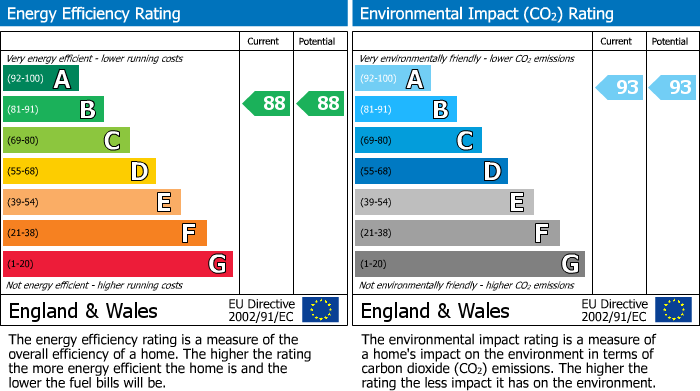 Energy Performance Certificate for Alfred Street, Honister, RG1