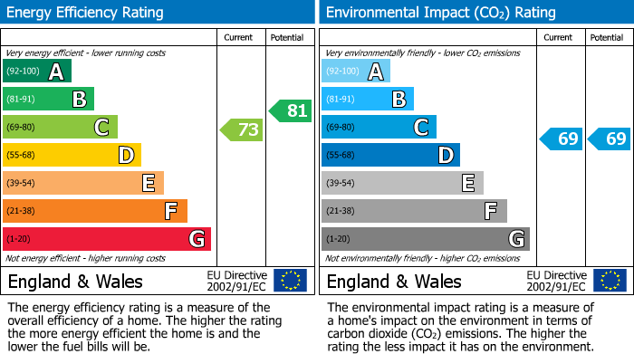 Energy Performance Certificate for Gabriels Square, Lower Earley, RG6
