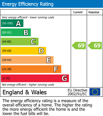 Energy Performance Certificate for 1 Station Road, Reading, RG1