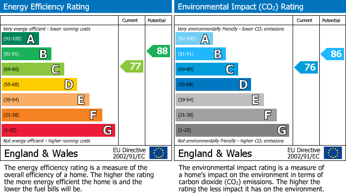 Energy Performance Certificate for Bushell Way, Arborfield, RG2