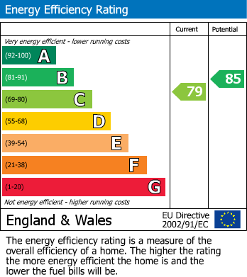 Energy Performance Certificate for High Street, 6 High Street, RG1