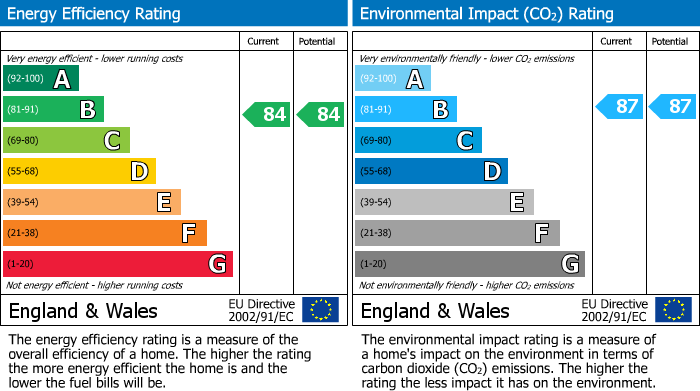 Energy Performance Certificate for Carol Grove, Arborfield Green, RG2