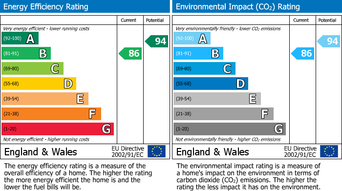 Energy Performance Certificate for Appleton Way, Shinfield, RG2