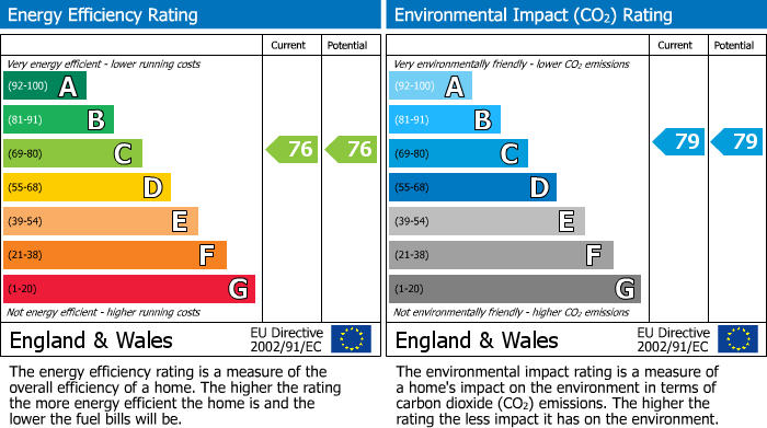 Energy Performance Certificate for Bedwyn Mews, Peregrine House Bedwyn Mews, RG2