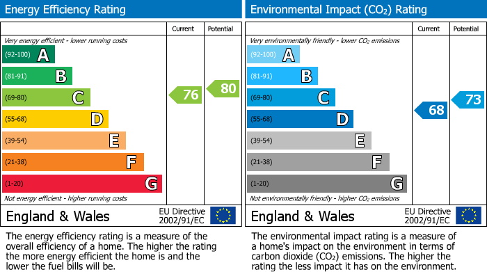 Energy Performance Certificate for Oakside Way, Shinfield, RG2