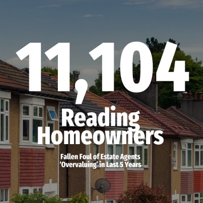 11,104 Reading Homeowners Fallen Foul of Estate Agents ‘Overvaluing’ in Last 5 Years